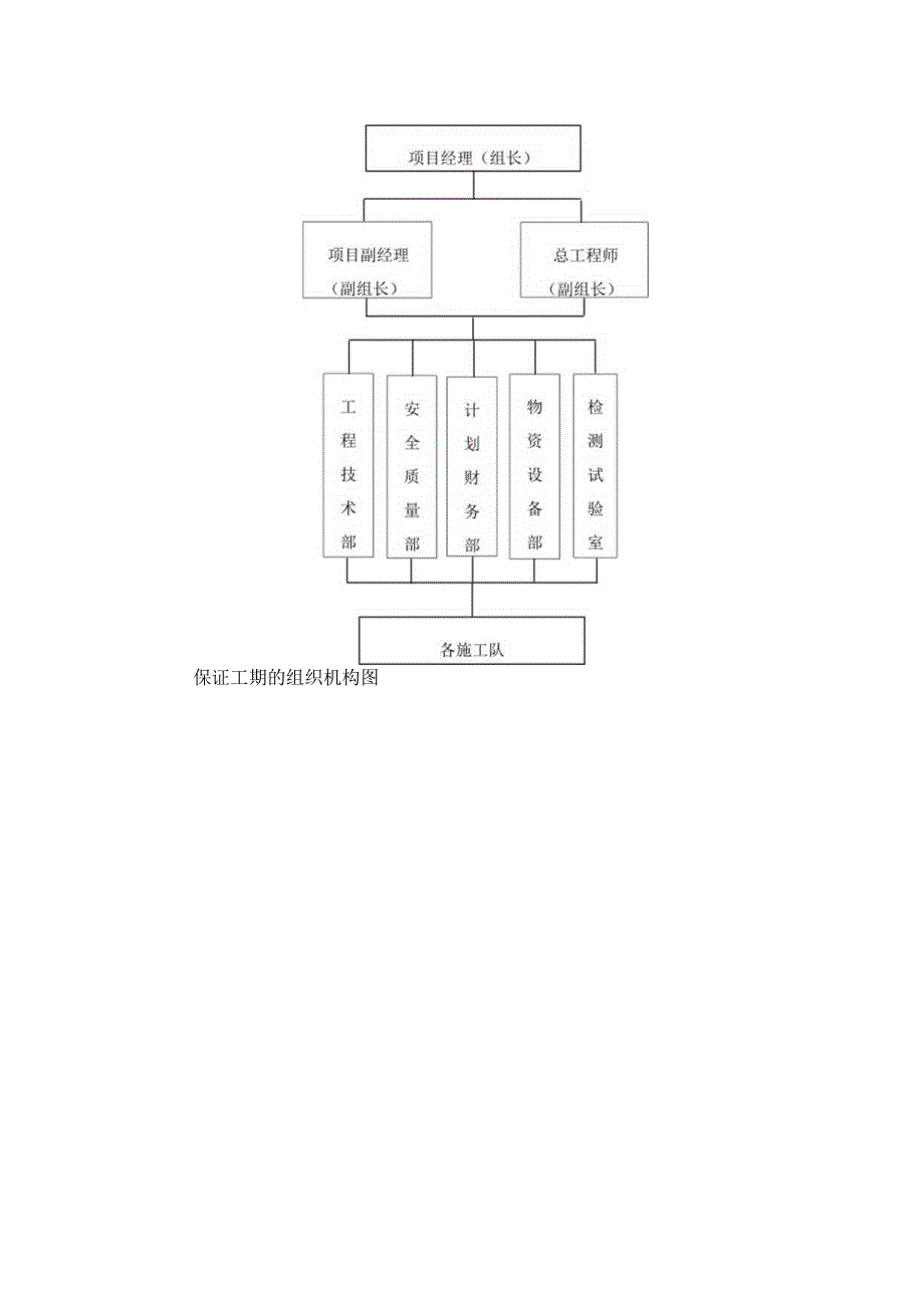 宁西铁路站后工程工期保证措施.docx_第3页