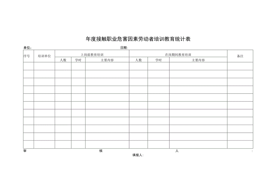 年度接触职业危害因素劳动者培训教育统计表.docx_第1页