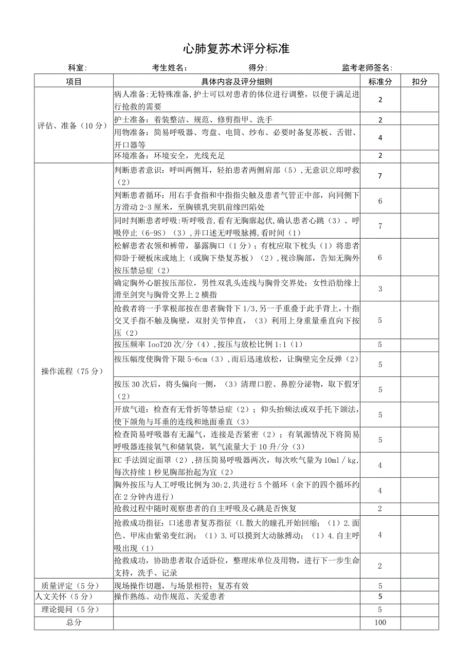 心肺复苏术评分标准.docx_第1页