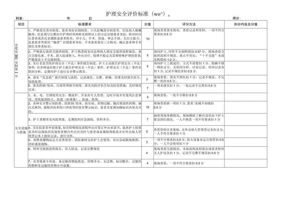 护理安全评分标准.docx_第1页