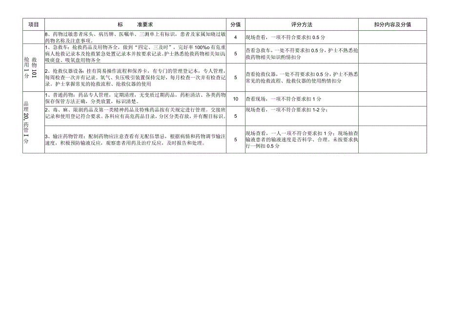 护理安全评分标准.docx_第3页