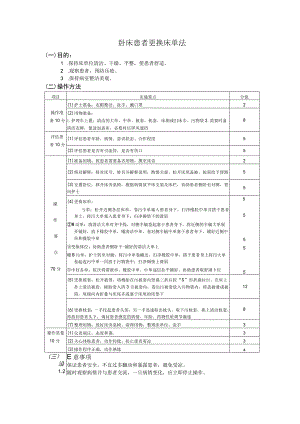 卧床患者更换床单法护理操作规范考核评分标准.docx