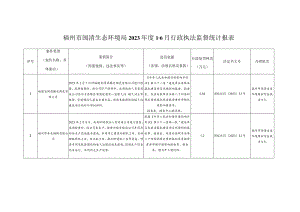 福州市闽清生态环境局2023年度1-6月行政执法监督统计报表.docx