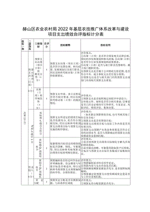 赫山区农业农村局2022年基层农技推广体系改革与建设项目支出绩效自评指标计分表.docx