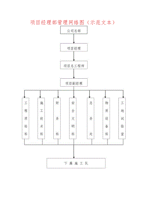 项目经理部管理网络图(示范文本).docx