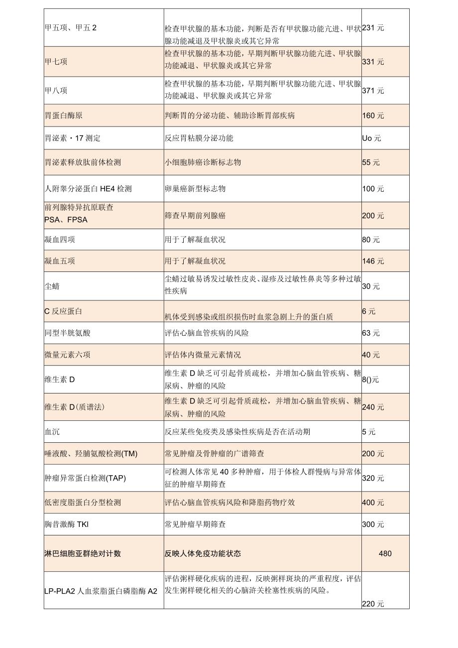 三甲医院体检项目介绍.docx_第3页