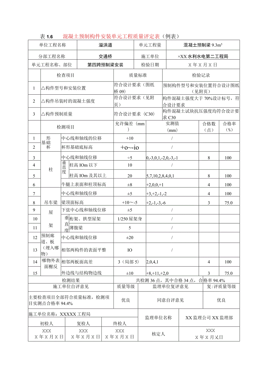 水利水电工程混凝土预制构件安装单元工程质量评定表(示范文本).docx_第1页