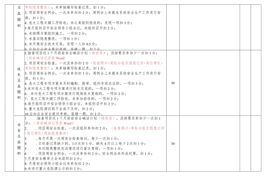 安装公司项目安全检查评分表（通用部分）.docx_第2页