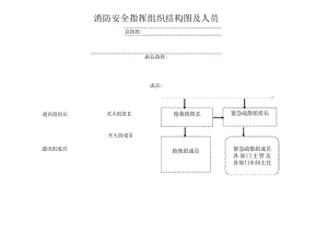 消防安全指挥组织结构图、人员.docx