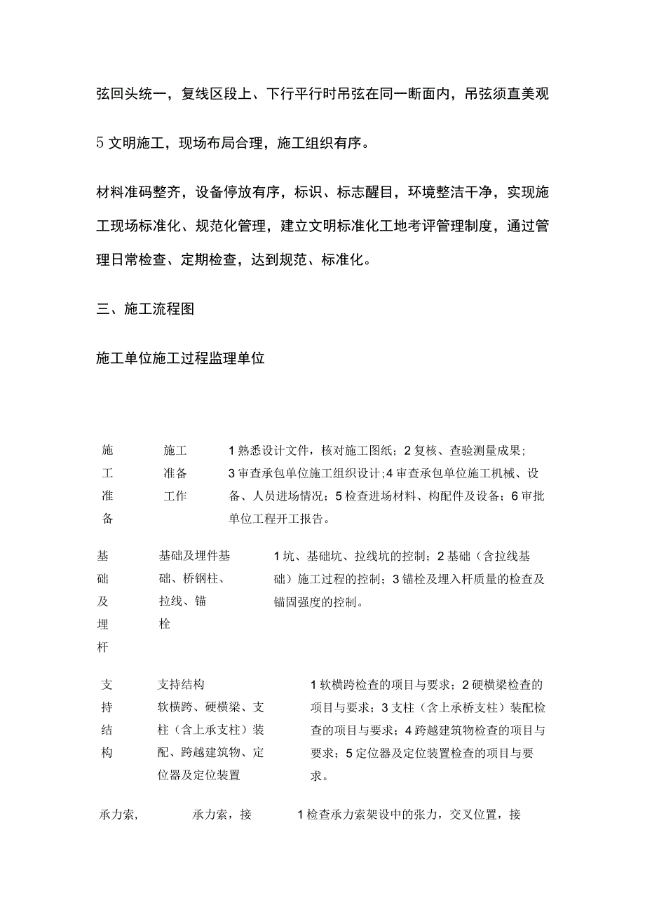 接触网工程监理实施细则(全).docx_第2页