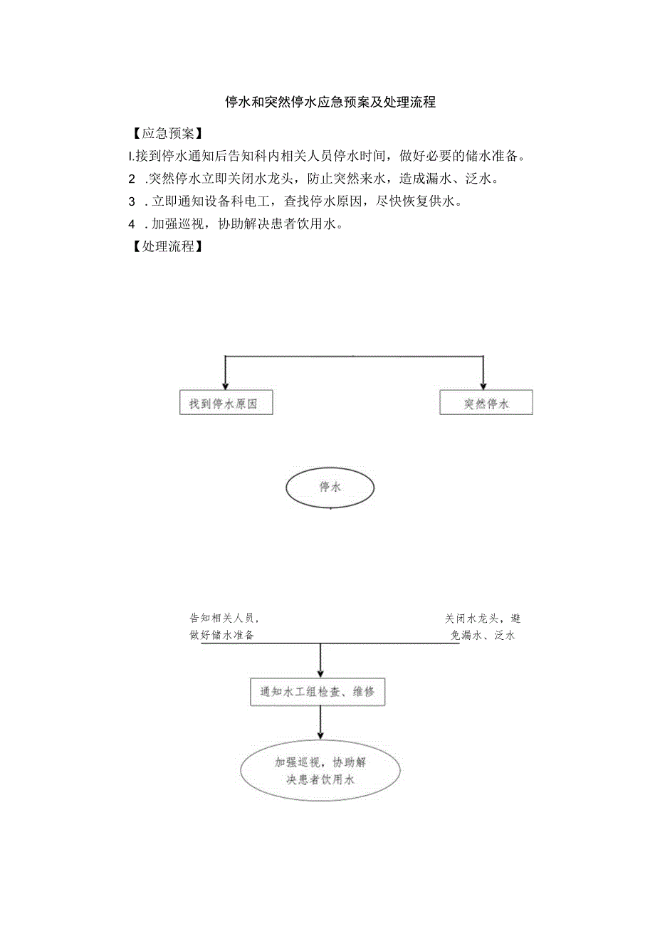 停水和突然停水应急预案及处理流程.docx_第1页