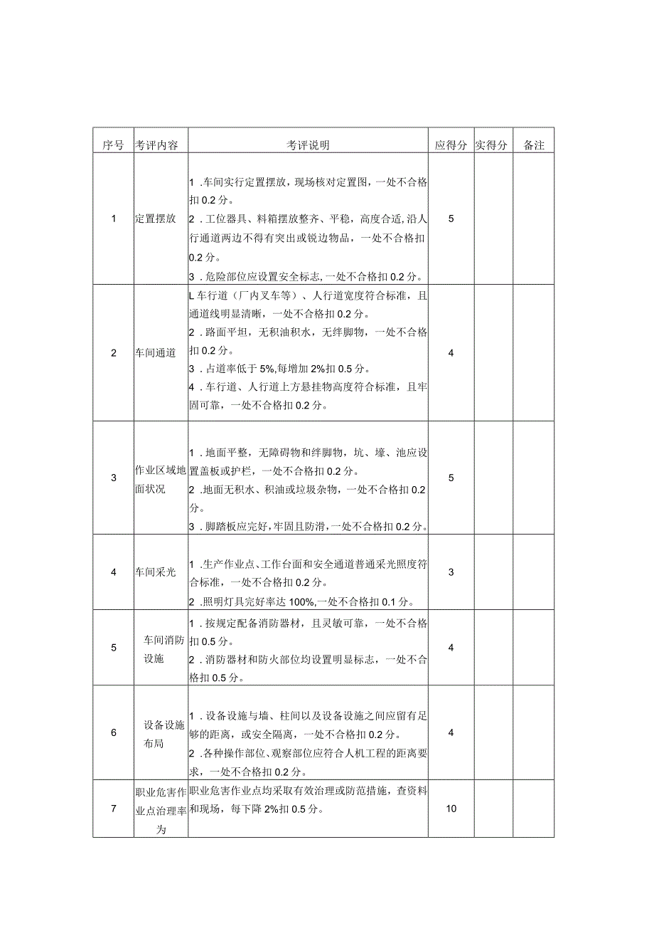 机械制造企业作业环境与职业健康考评检查表.docx_第3页