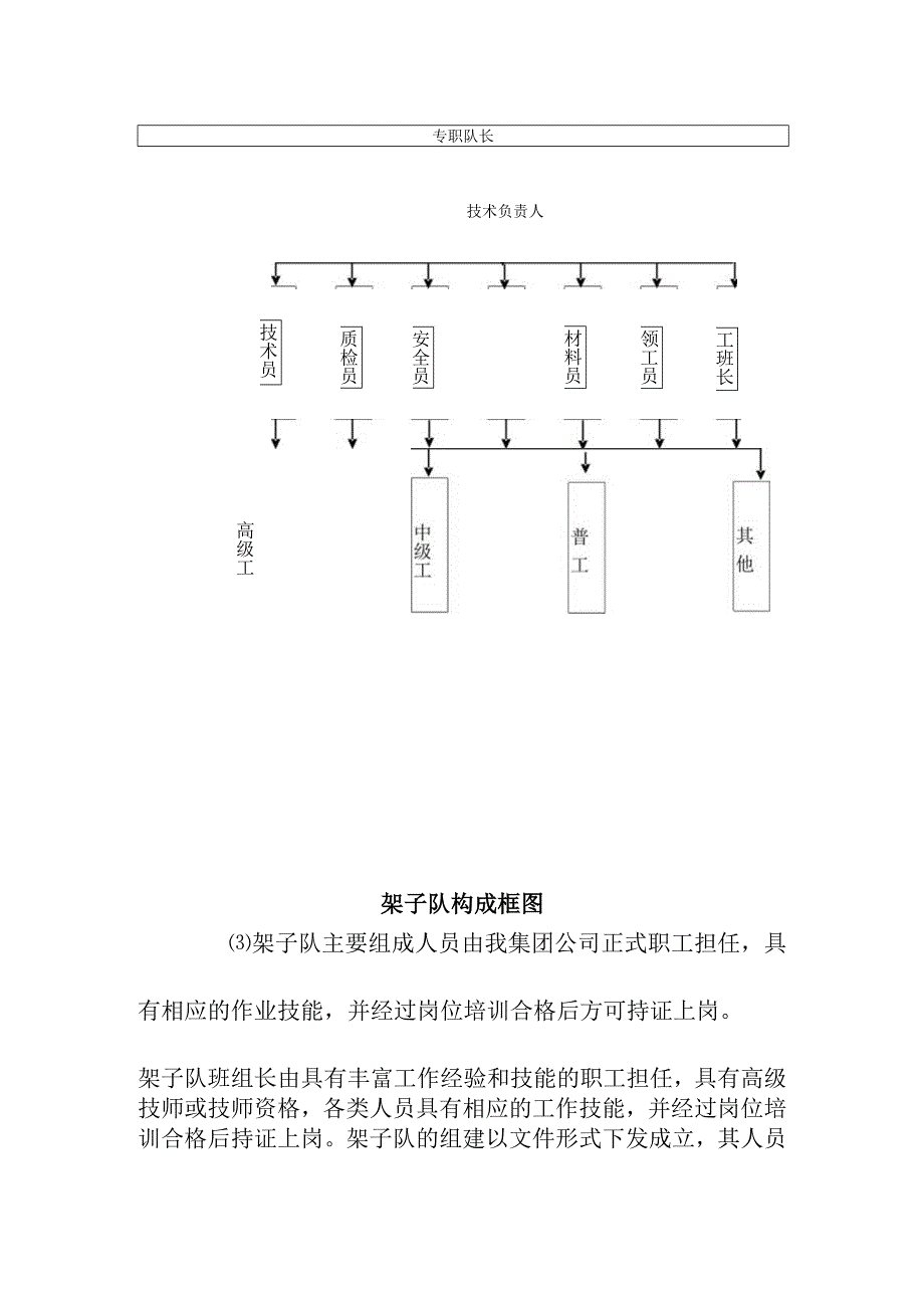 宁西铁路站后工程架子队及劳动力组织配置计划方案.docx_第3页