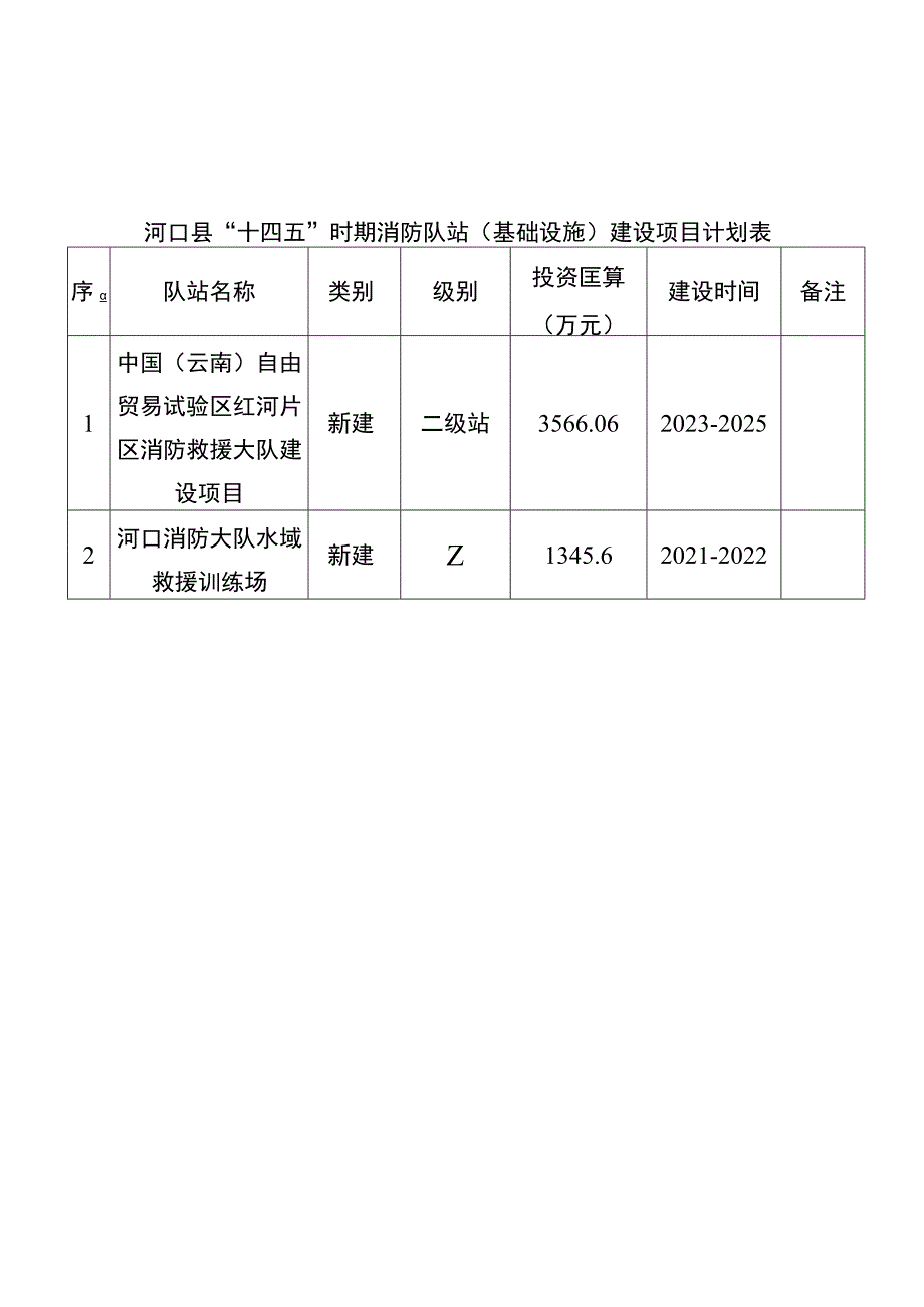 河口县“十四五”时期消防队站基础设施建设项目计划表.docx_第1页