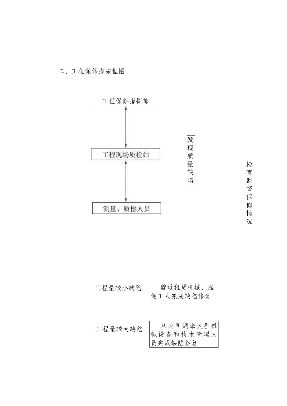 某道路工程保修、保养的措施.docx_第2页