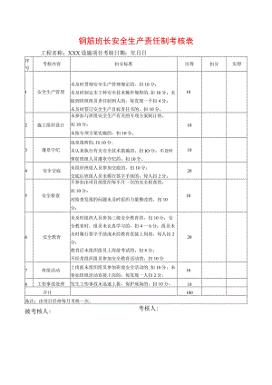 钢筋班长安全生产责任制考核表.docx