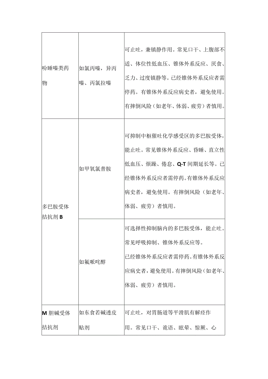 最新：化疗所致恶心呕吐止吐药物的选用.docx_第3页