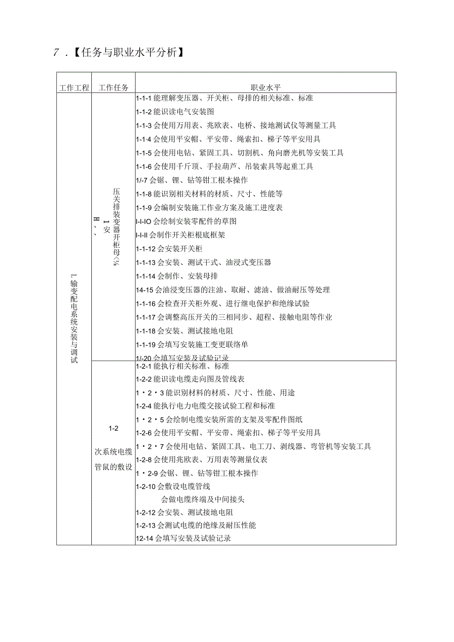 电气运行与控制专业教学标准.docx_第3页