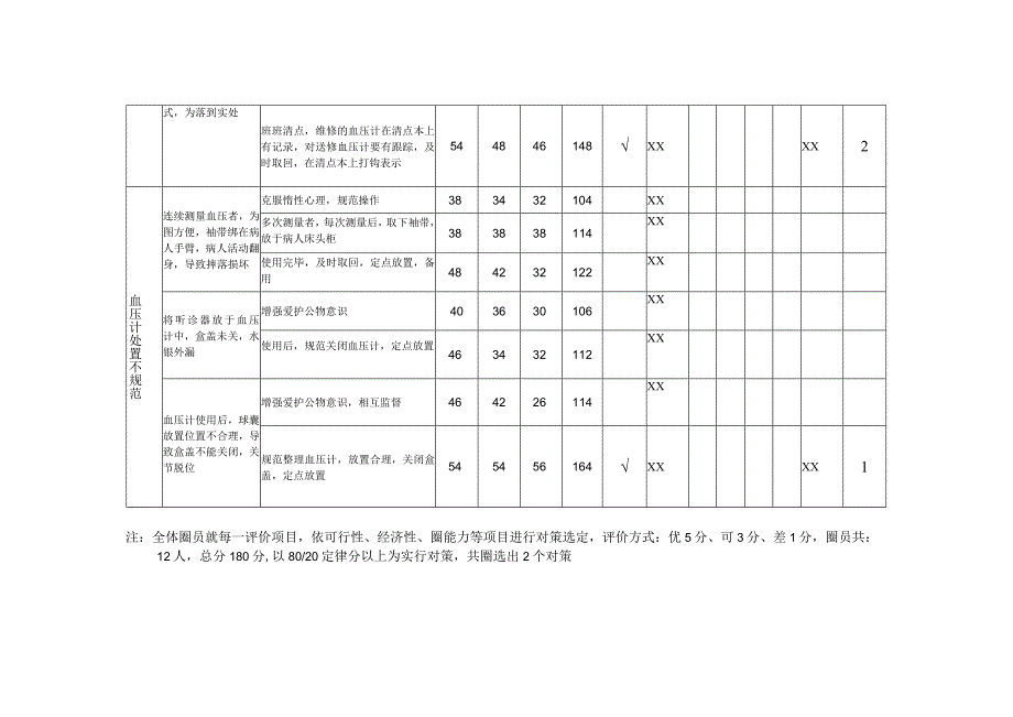 护理病区降低血压计的损坏率报告书根本原因分析鱼骨图对策拟定.docx_第2页