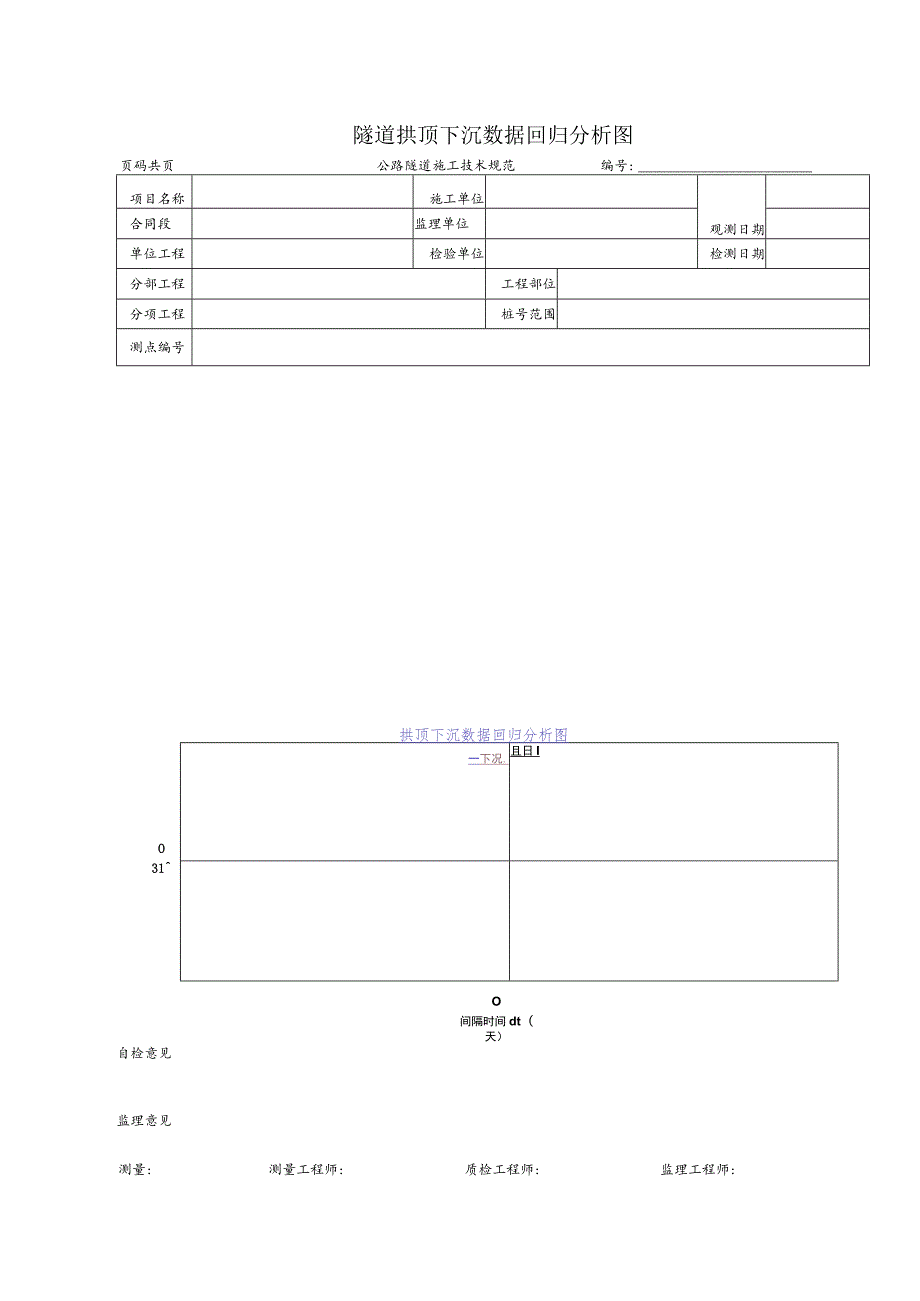 隧道拱顶下沉数据回归分析图.docx_第1页