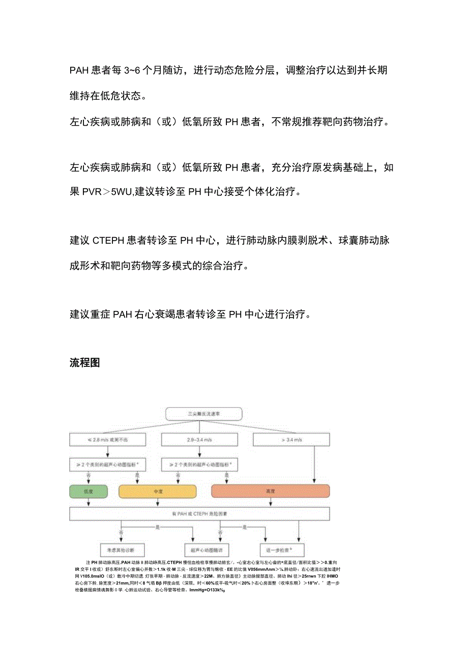 最新：中国肺动脉高压诊治临床路径（2023）.docx_第3页