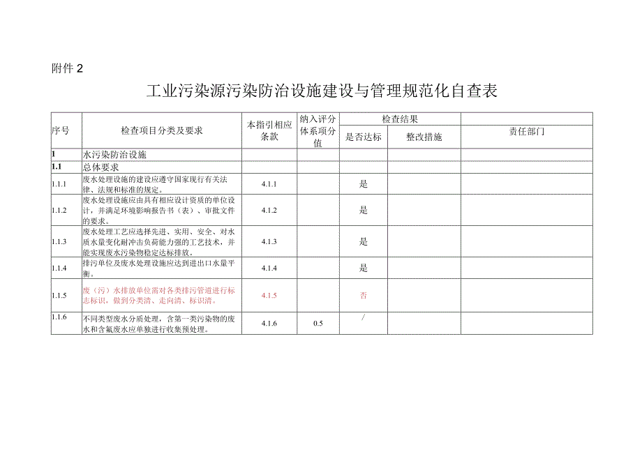 工业污染源污染防治设施建设与管理规范化自查表自查结果.docx_第1页