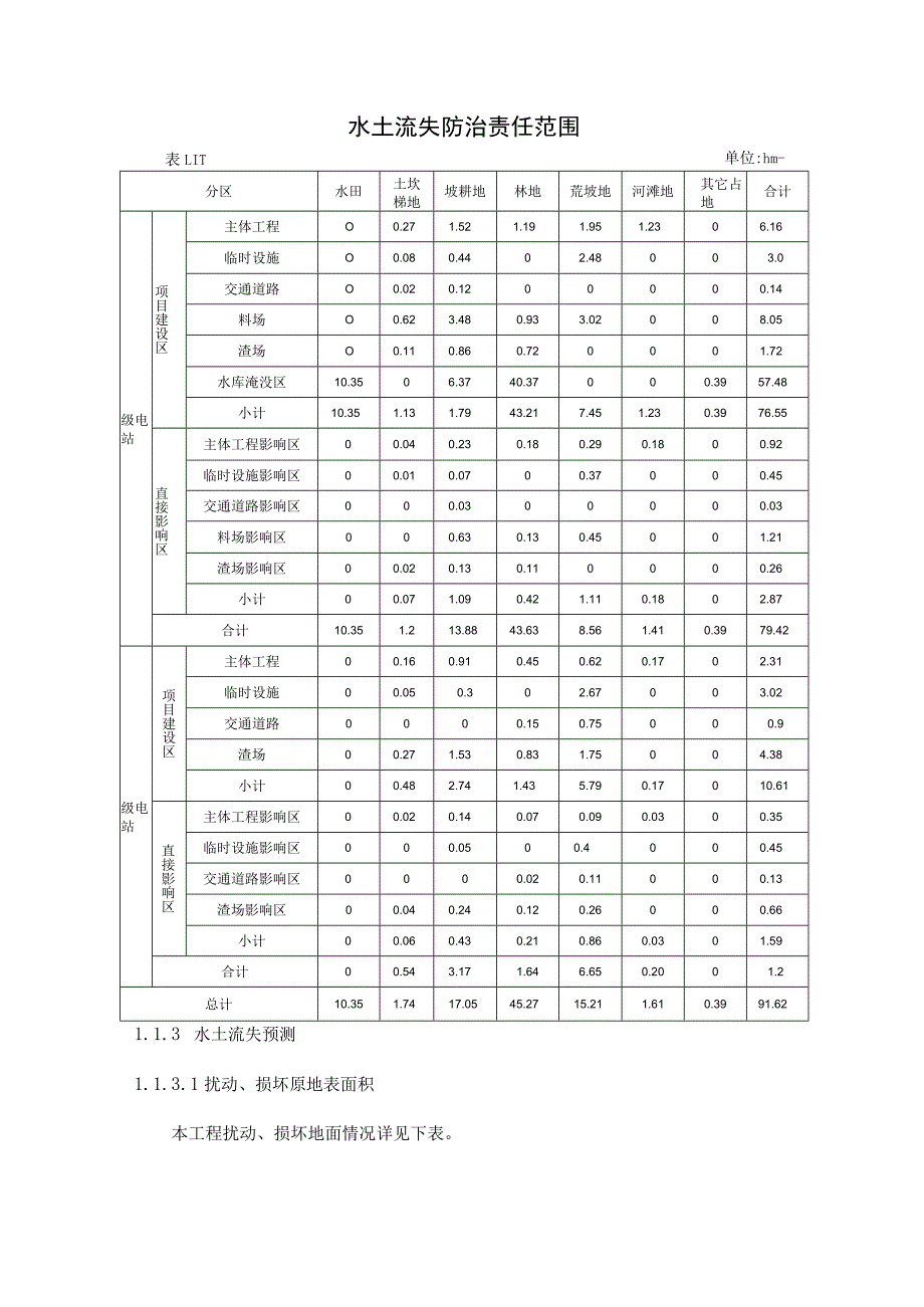 团滩河水库电站工程水土保持与环境影响评价.docx_第2页