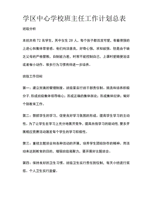 学区中心学校班主任工作计划总表.docx