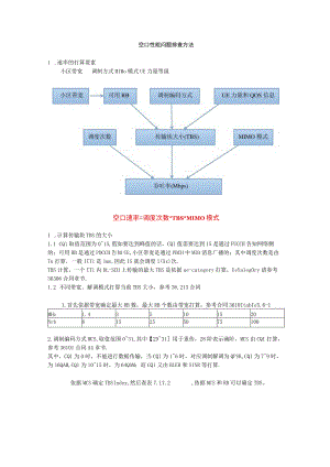 空口理论性能速率计算方法.docx