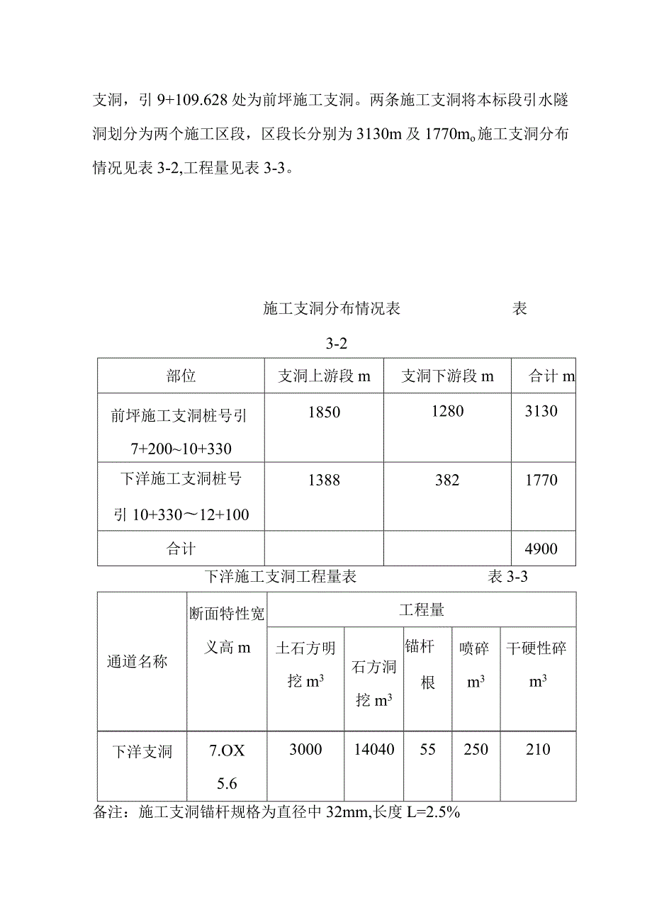 水电站引水隧洞工程隧洞开挖与支护施工方案.docx_第2页