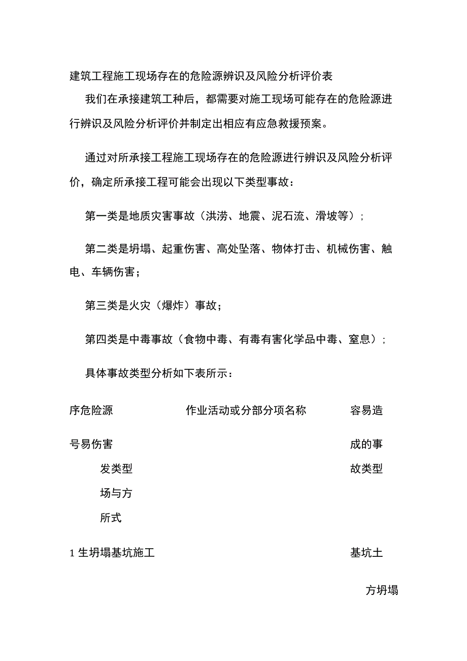 建筑工程施工现场存在的危险源辨识及风险分析评价表.docx_第1页