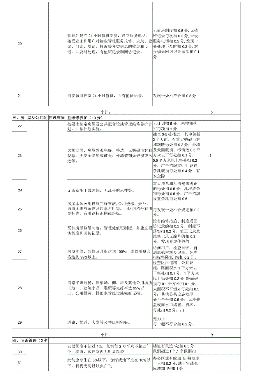 月度服务质量检查表 -营销中心.docx_第2页