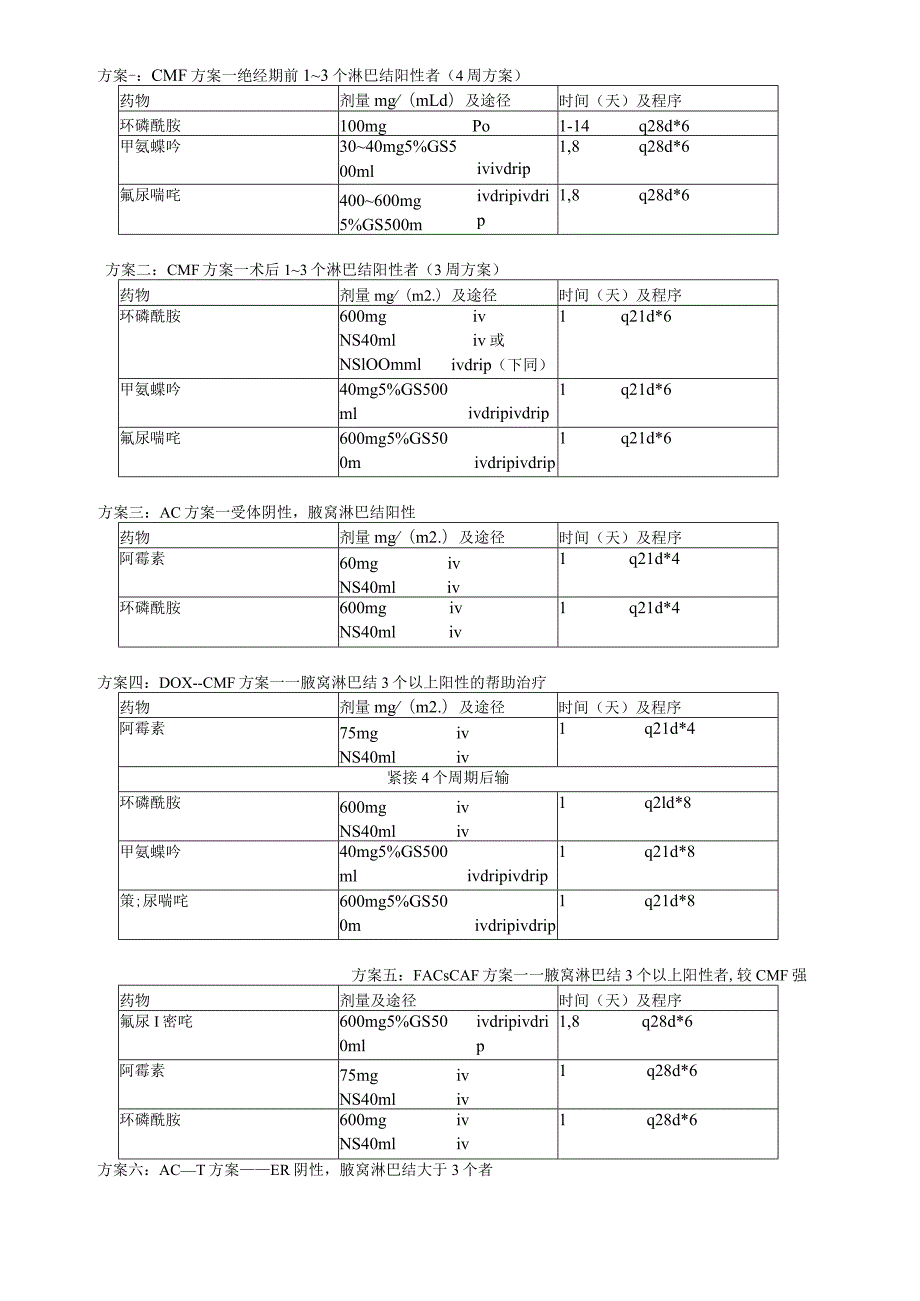 乳腺恶性肿瘤化疗方案.docx_第2页