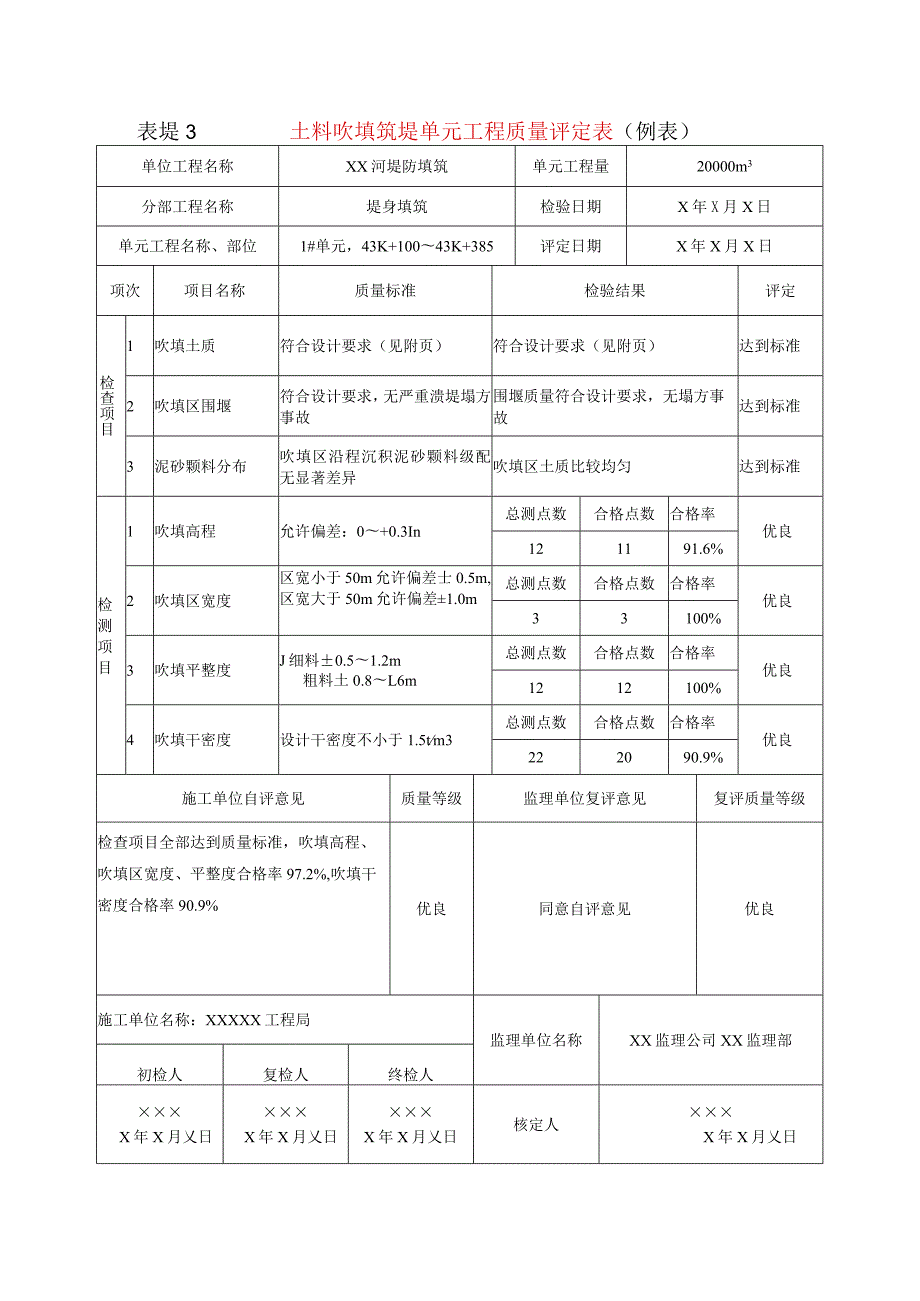 堤防工程土料吹填筑堤单元工程质量评定表(示范文本).docx_第1页