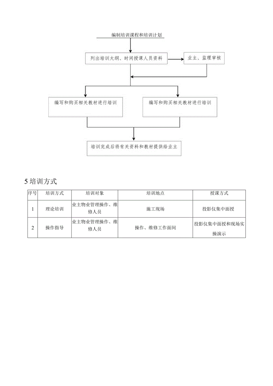 机电工程培训计划.docx_第2页