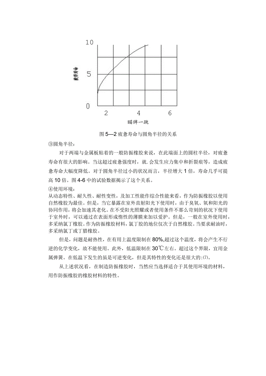 减震器设计注意事项.docx_第3页