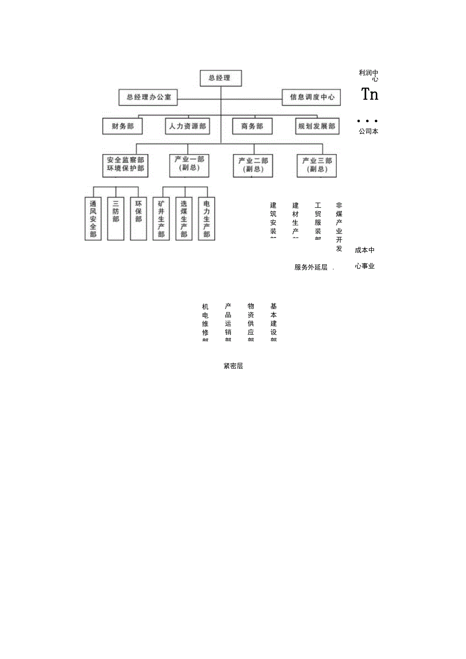 煤炭供应项目（项目组织机构及人员配备）.docx_第2页