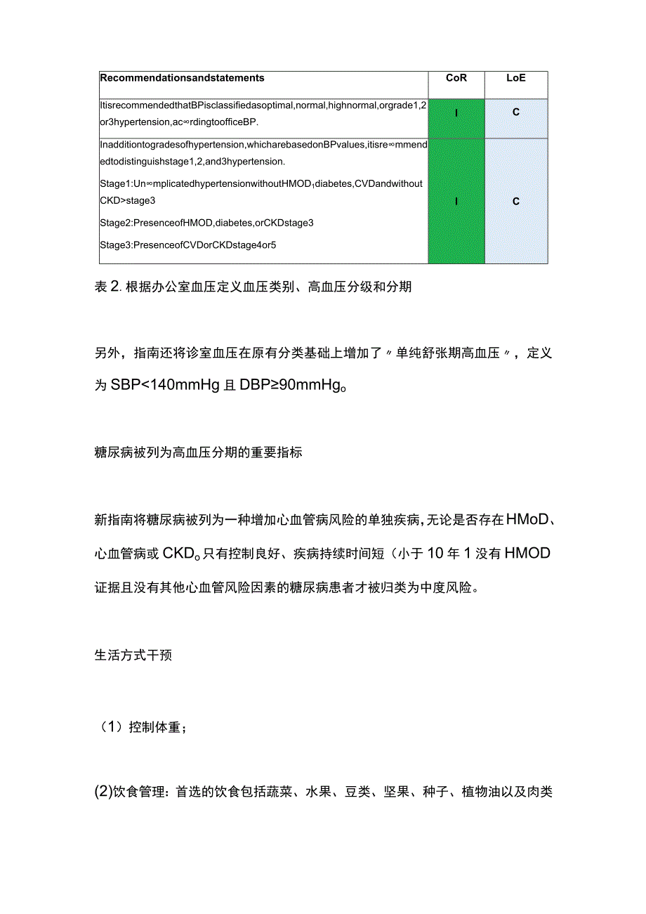 2023 ESH高血压的管理（全文）.docx_第2页