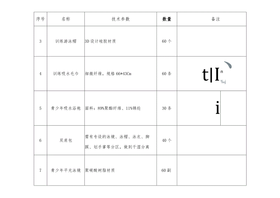 龙岗区青少年业余体校花样游泳项目参赛训练服装装备货物明细表.docx_第2页