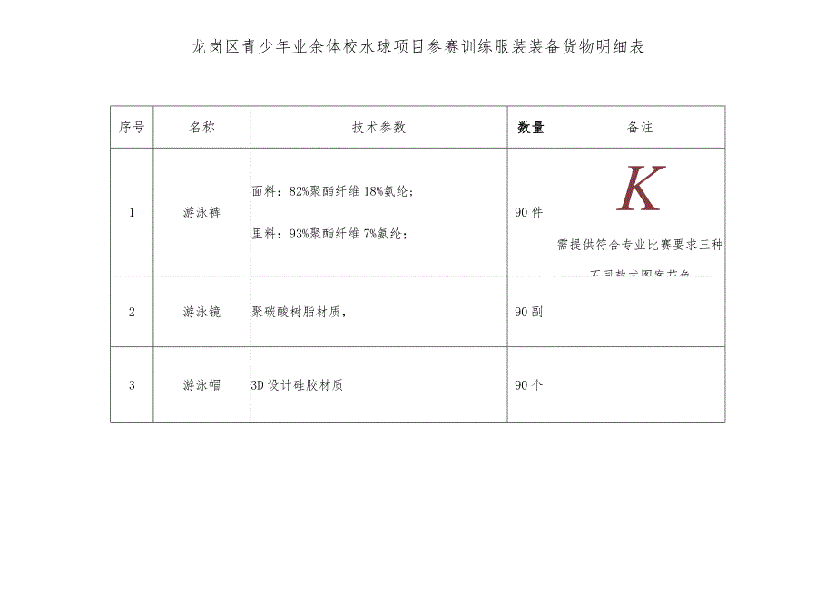 龙岗区青少年业余体校花样游泳项目参赛训练服装装备货物明细表.docx_第3页