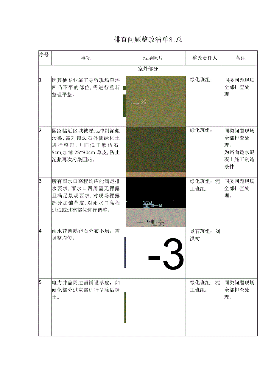 排查问题整改清单汇总.docx_第1页