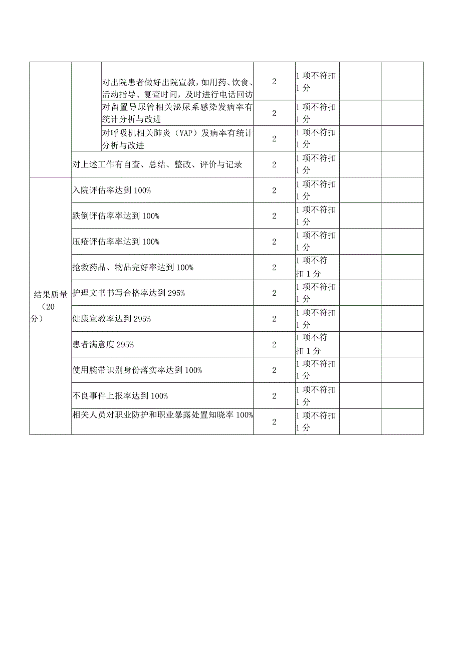 神经外科病房护理管理质量评价标准.docx_第3页