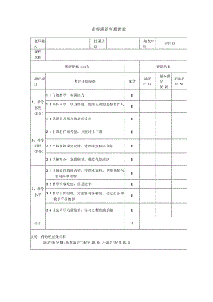 教师满意度测评表.docx