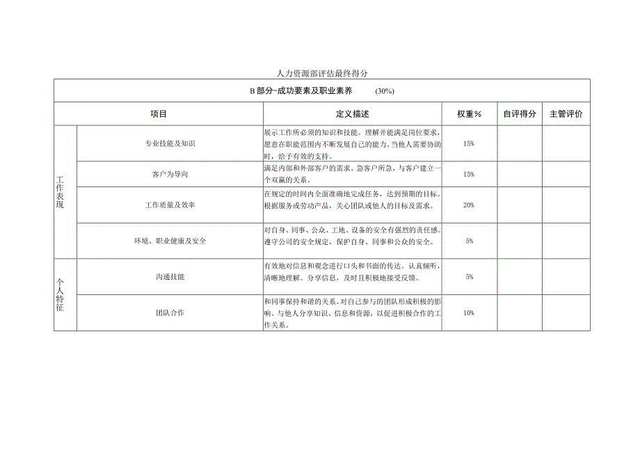 主管岗位月度绩效考核表.docx_第2页