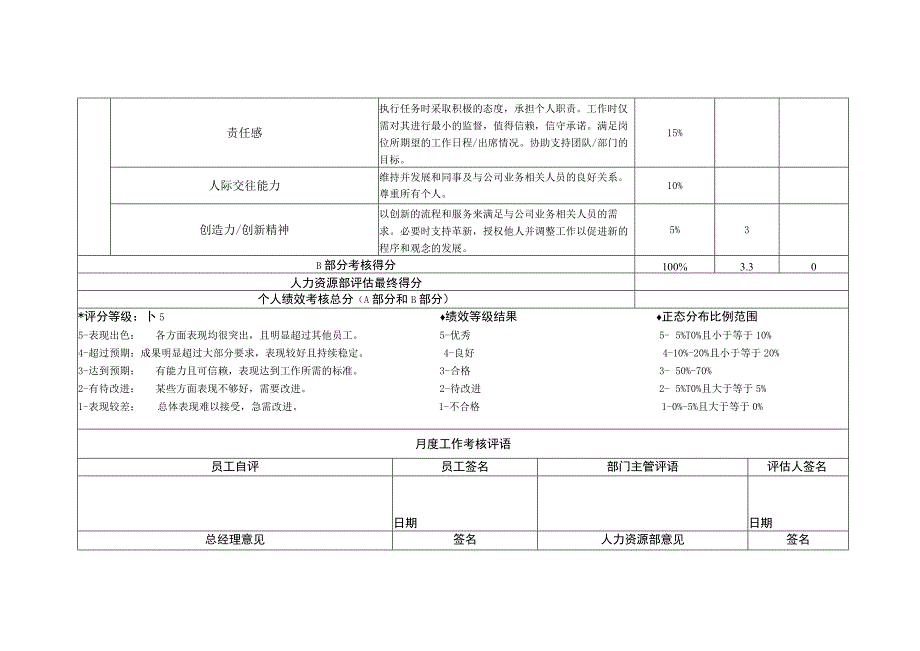 主管岗位月度绩效考核表.docx_第3页