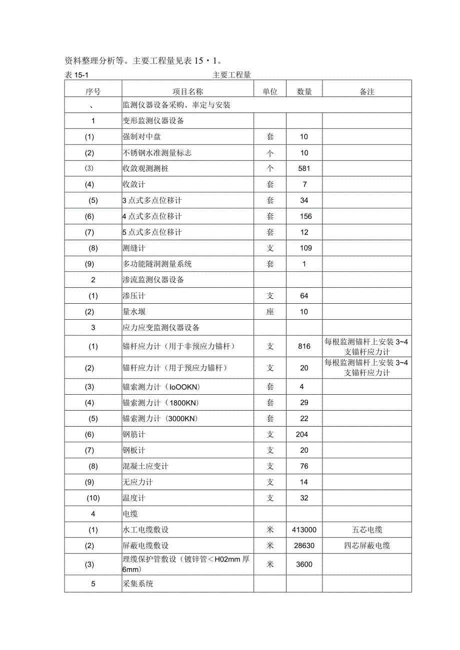 某水电站原型观测工程施工方案(示范文本).docx_第3页