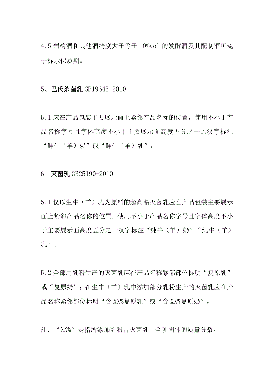 现行最新的部分预包装食品标签的特殊要求.docx_第3页