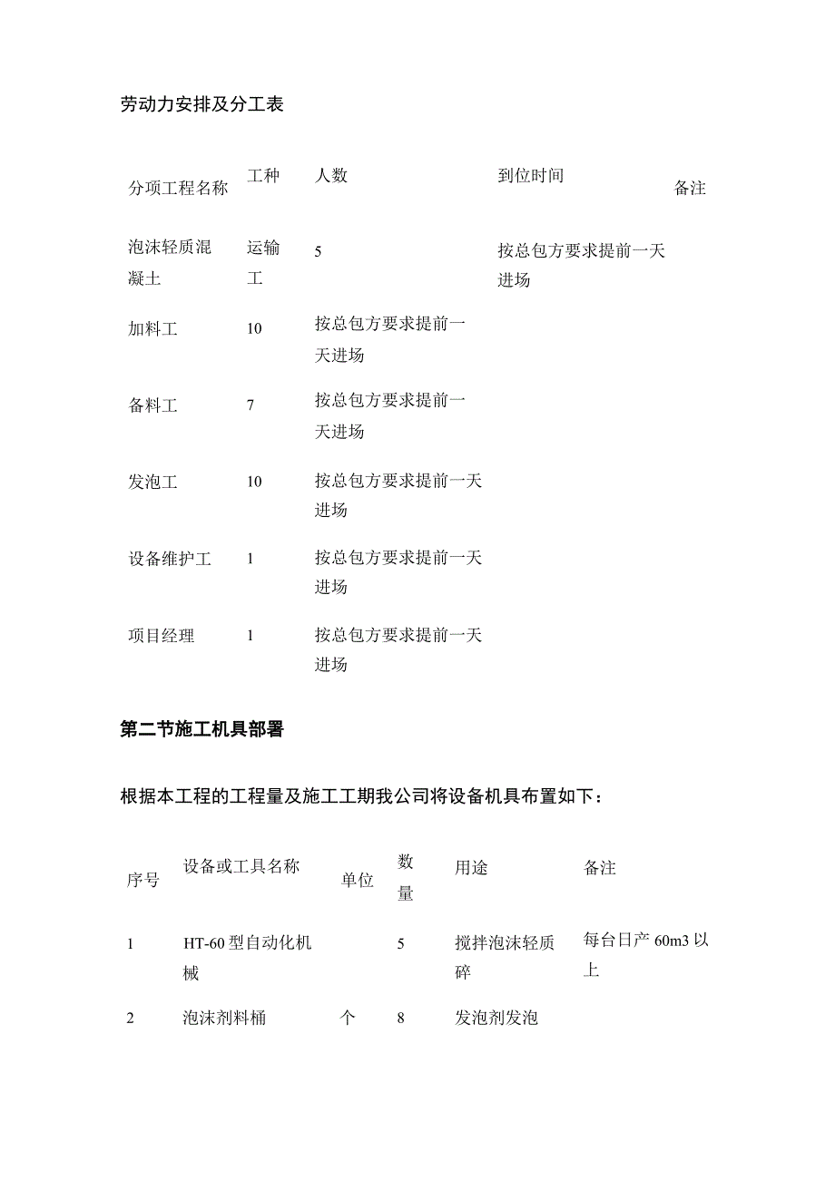 改造工程泡沫轻质砼施工方案[全].docx_第3页