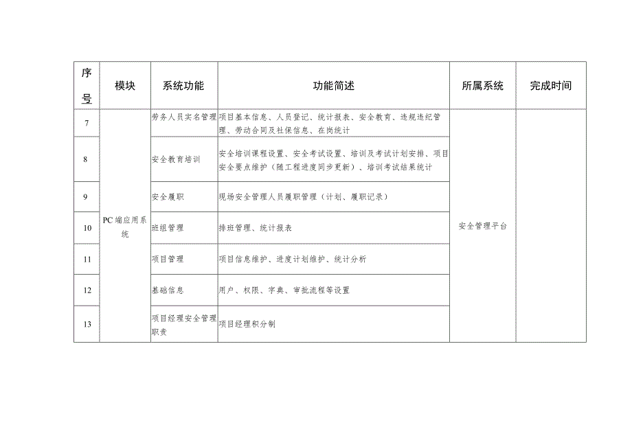 工程施工场景安全管控功能明细表.docx_第2页