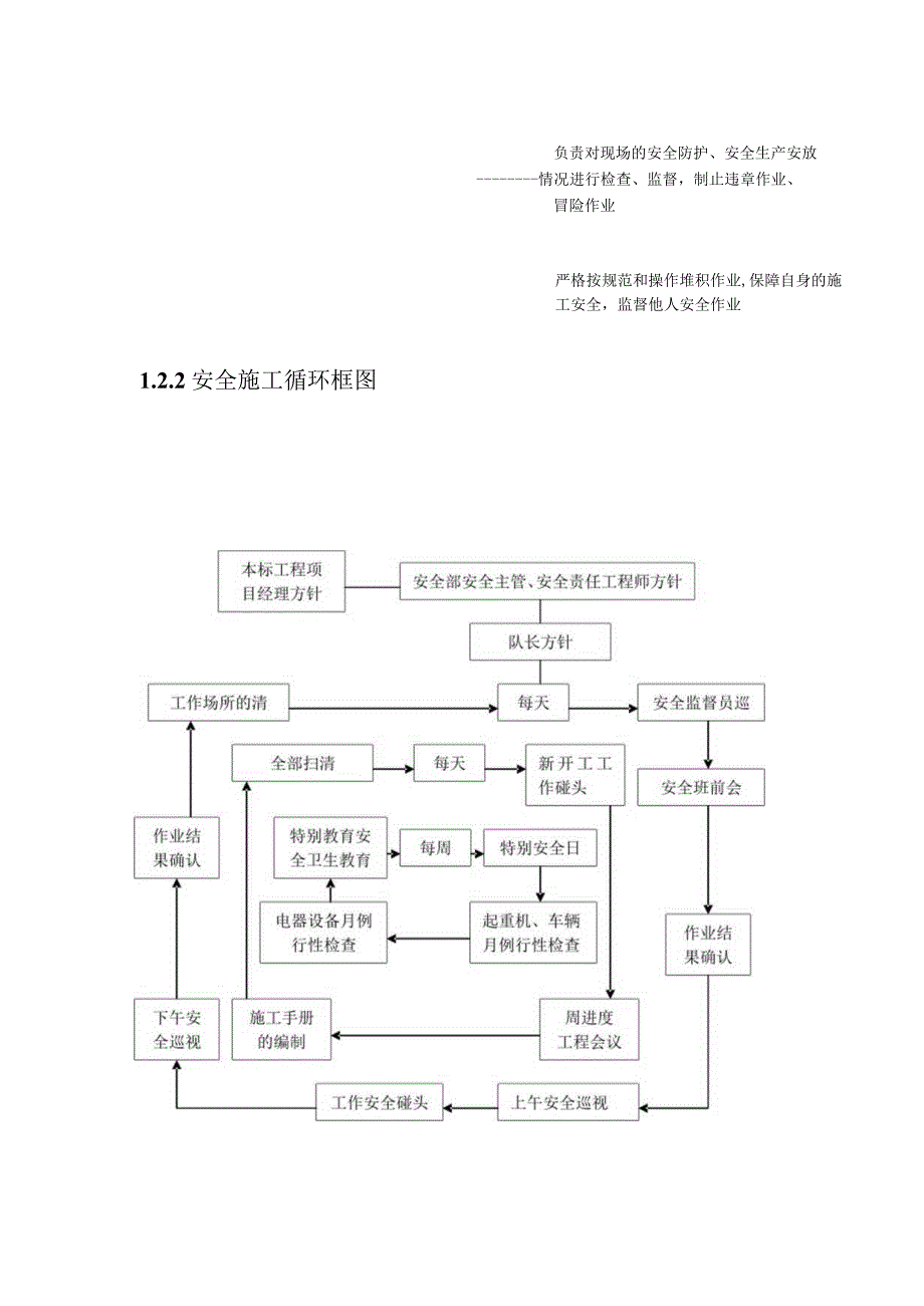 水电站厂房机电设备安装工程施工安全生产及保证措施.docx_第2页